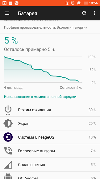 Android: Энергопотребление (автономность) Xiaomi Mi5 на LineageOS